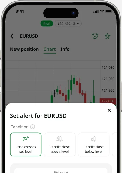 Custom price alerts on the mobile chart