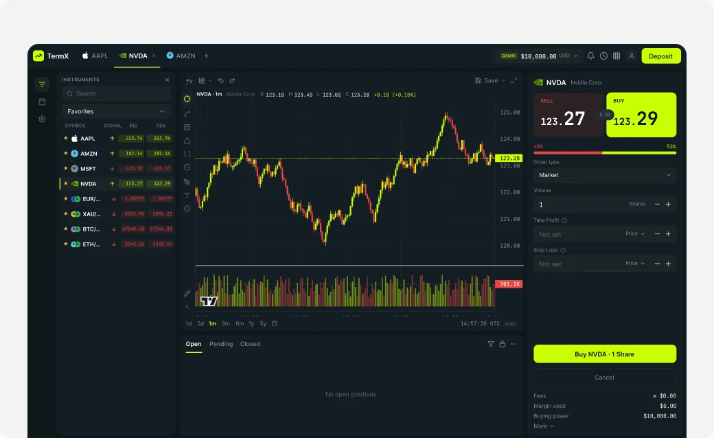 Trading terminal prototype – live chart and order panel