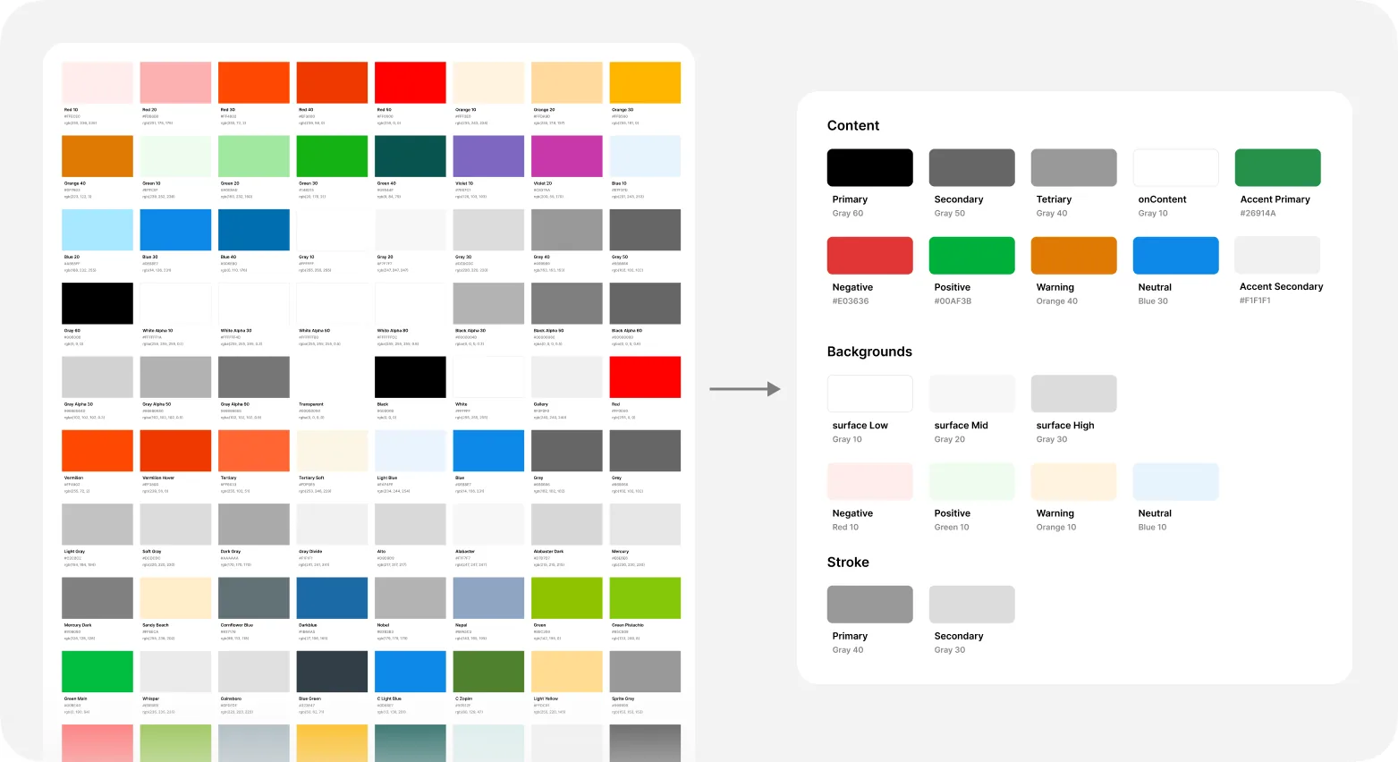 ~100 production tokens trimmed to a curated palette – CopyTrading design system