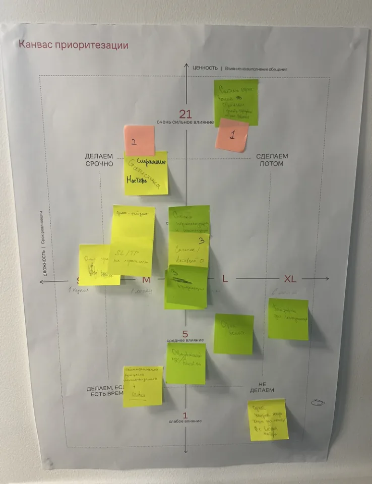 Prioritization canvas