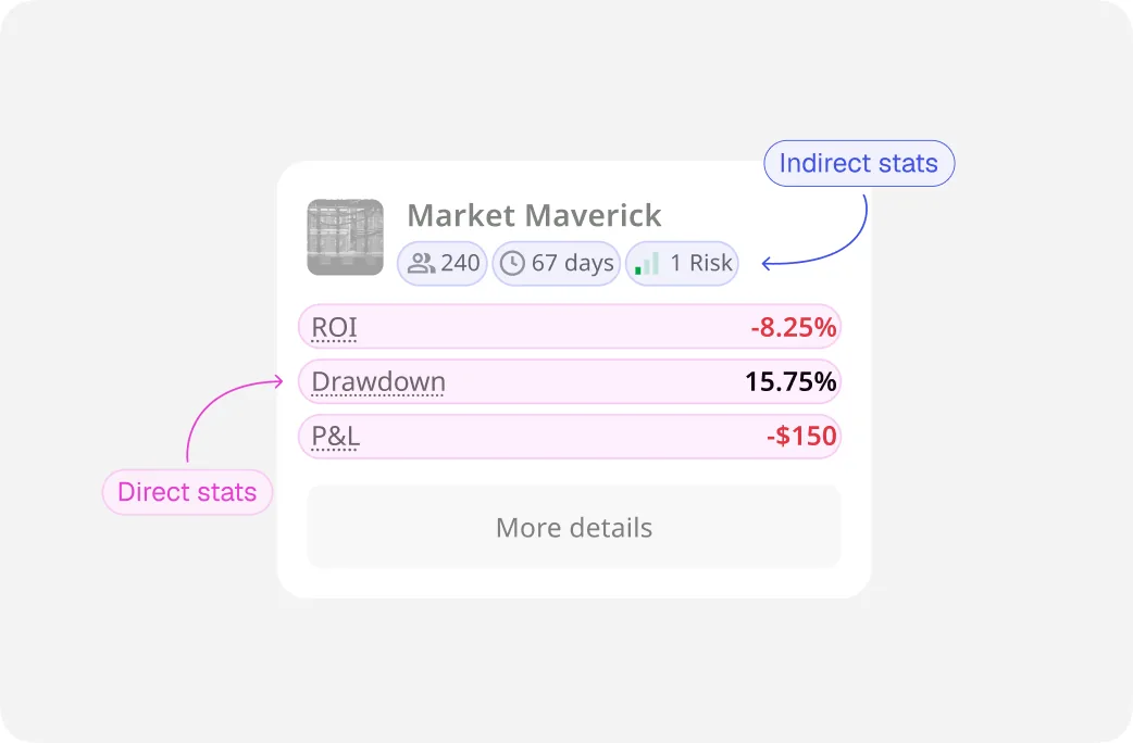 Strategy card with direct and indirect stats annotated