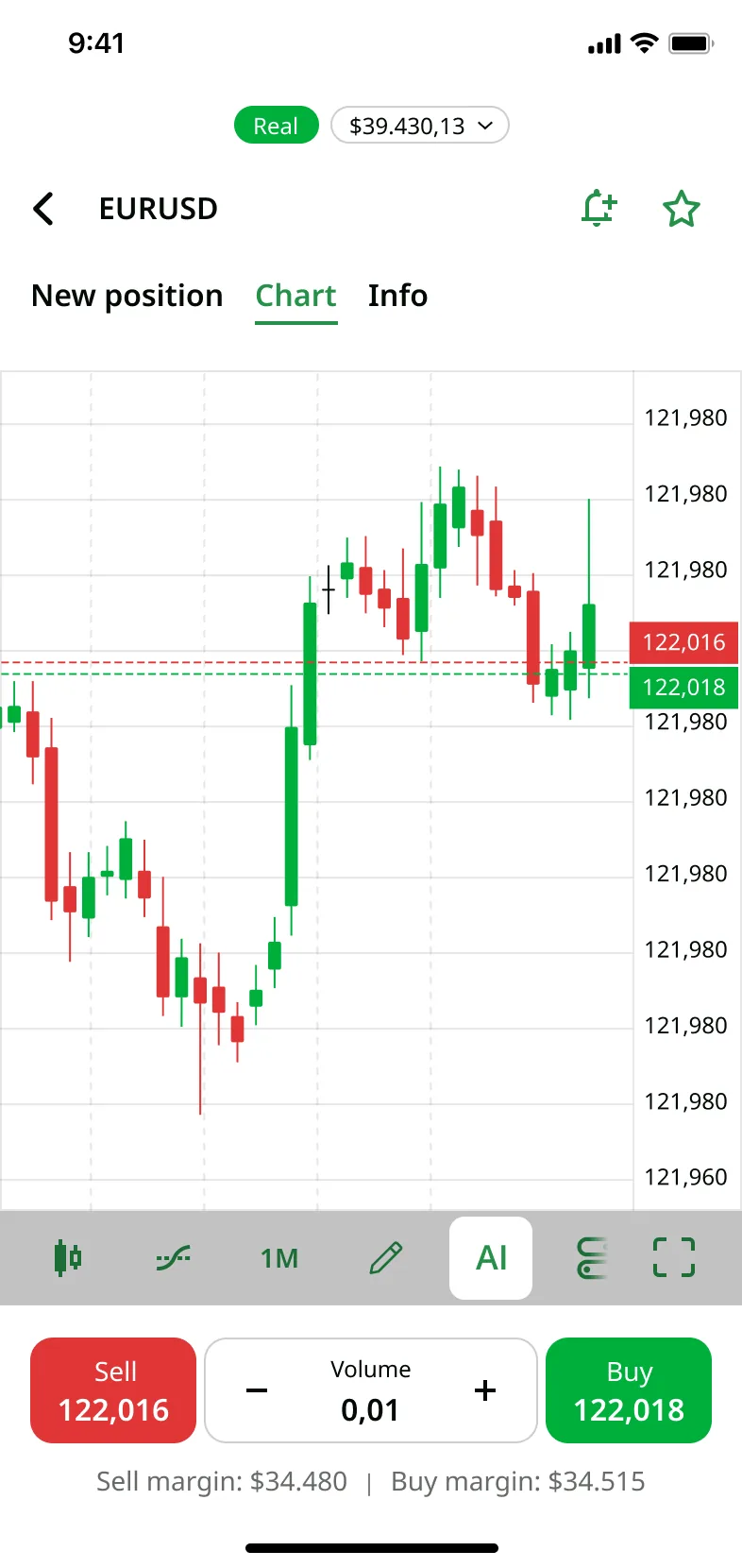 Chart with explicit AI label as entry point — FBS trading app