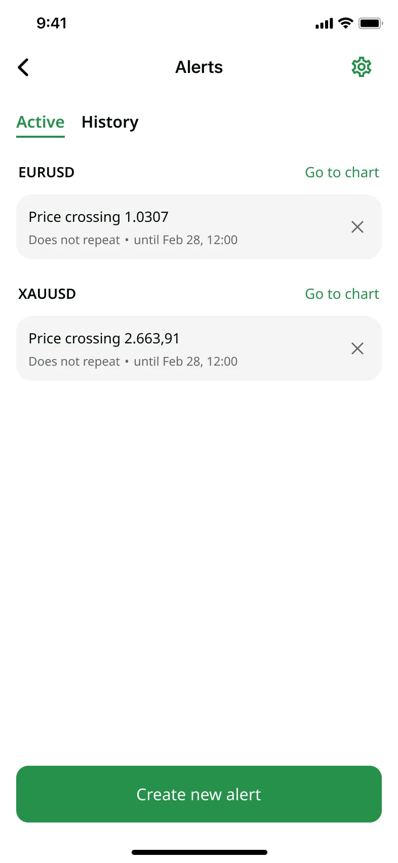 Alerts center, active tab — FBS trading app