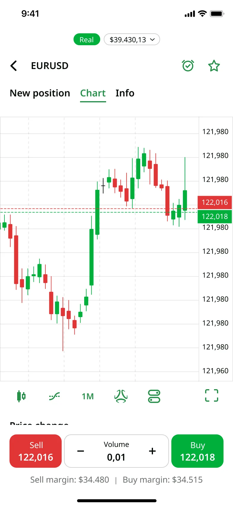 Chart with the alarm-clock icon as alert entry point — FBS trading app
