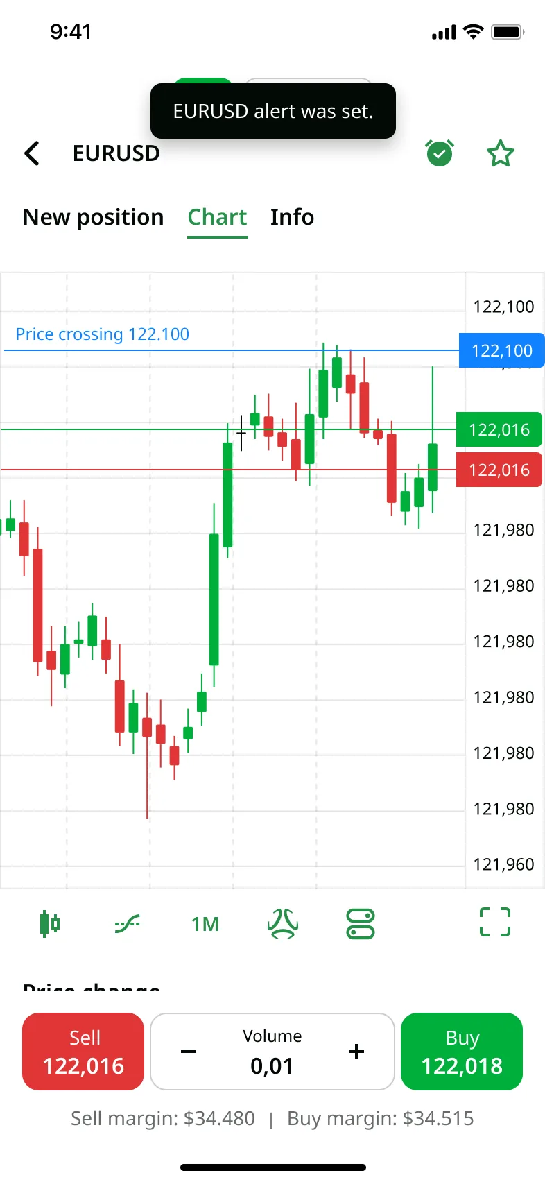 Chart with an active alert pinned to a level — FBS trading app