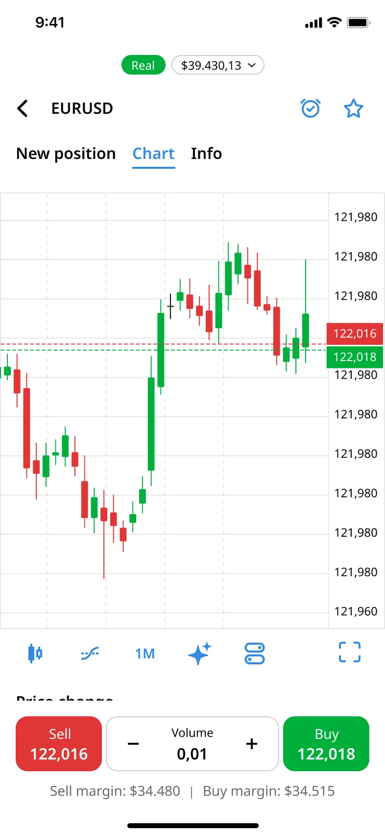 App trading chart screen