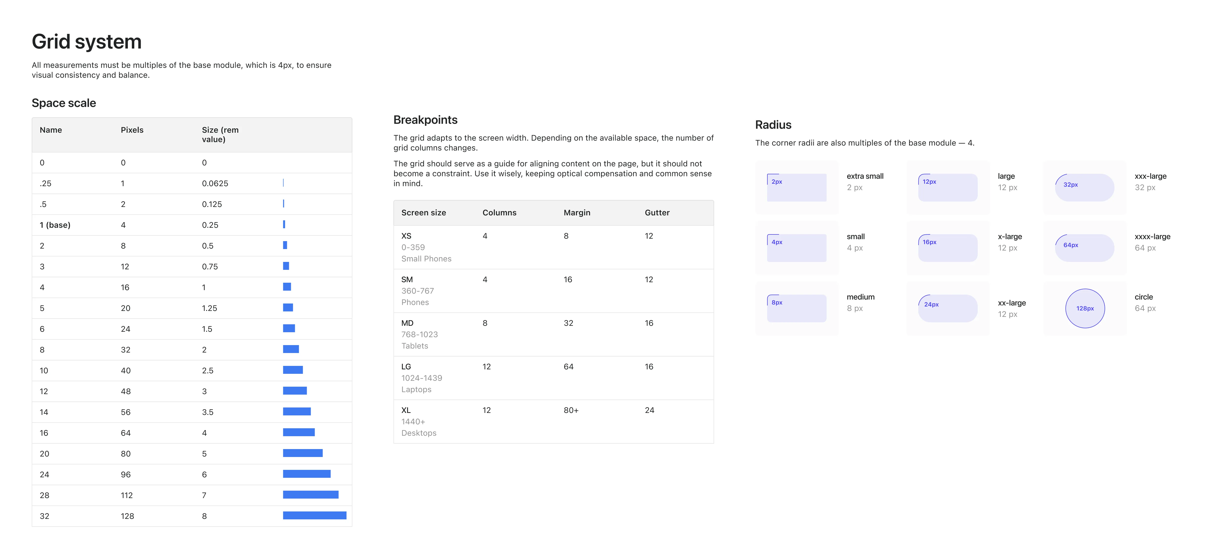 Design system — grid system