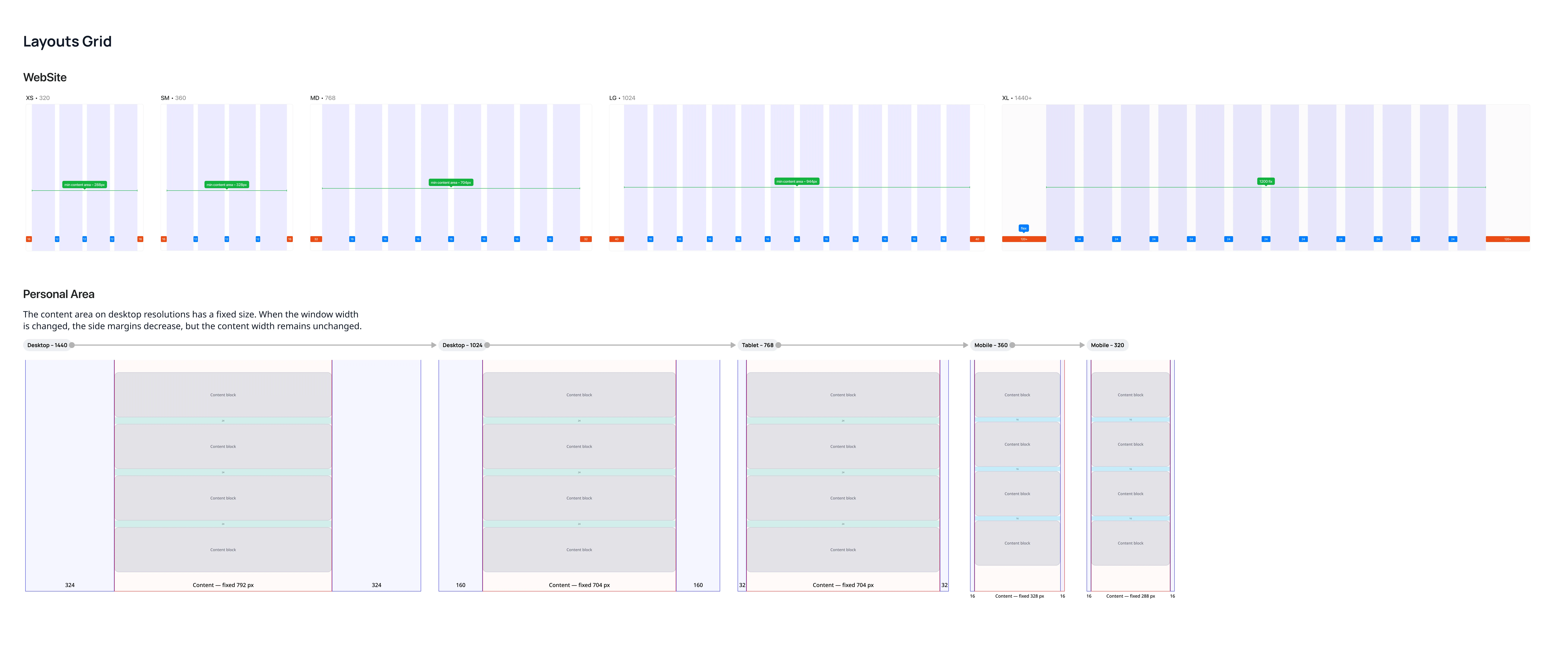 Design system — layouts