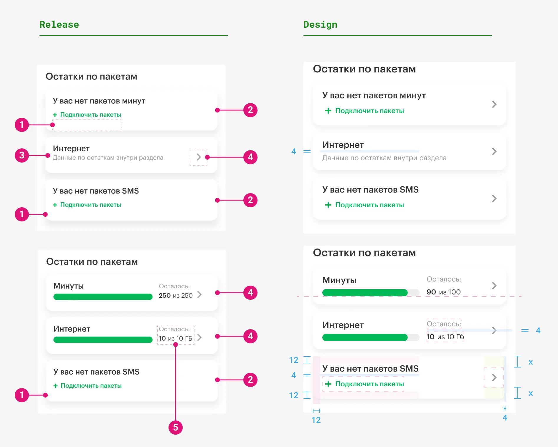 Release and design comparison for package cards