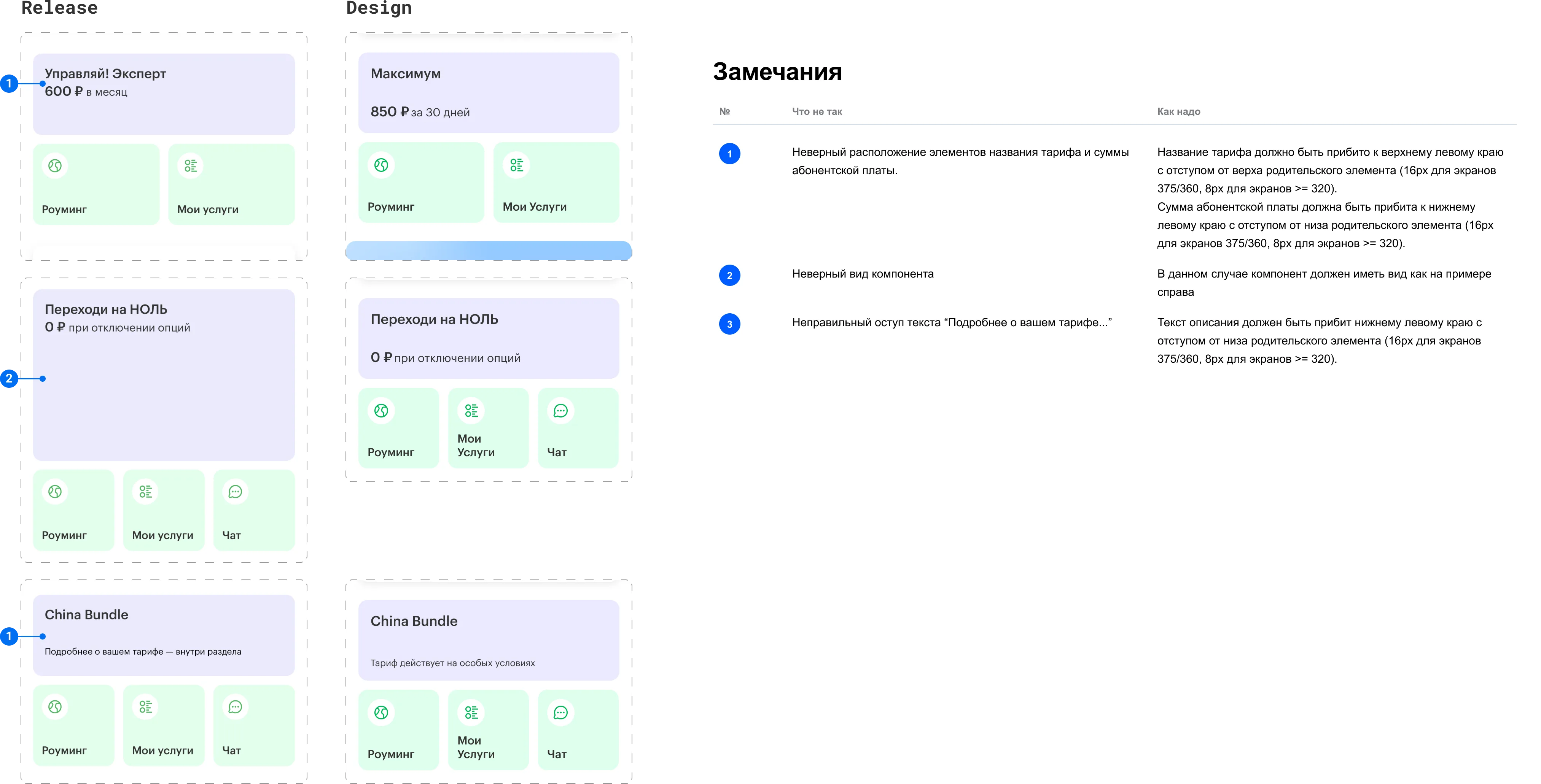 Annotated build review of tariff cards